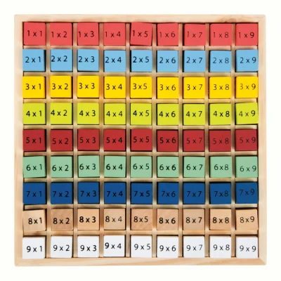 Tabla înmulțirii - jucărie educativă din lemn
